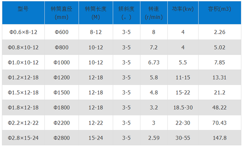 �����əC���g(sh��)����(sh��)