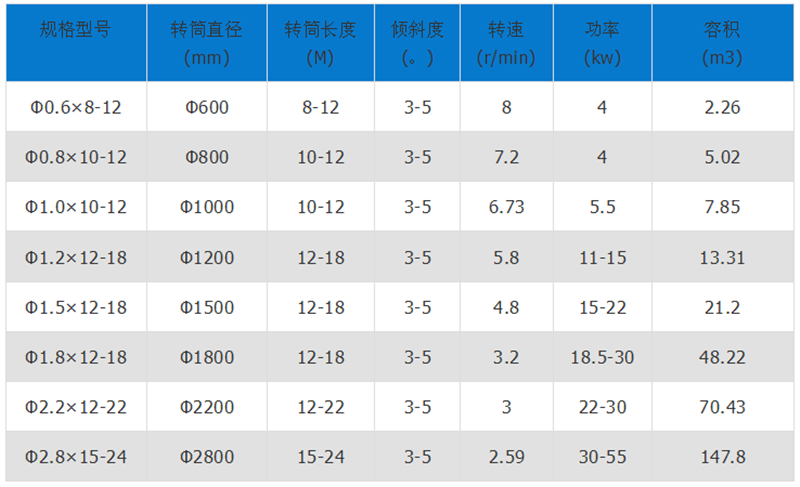 Ó��ʯ���əC���g(sh��)����(sh��)