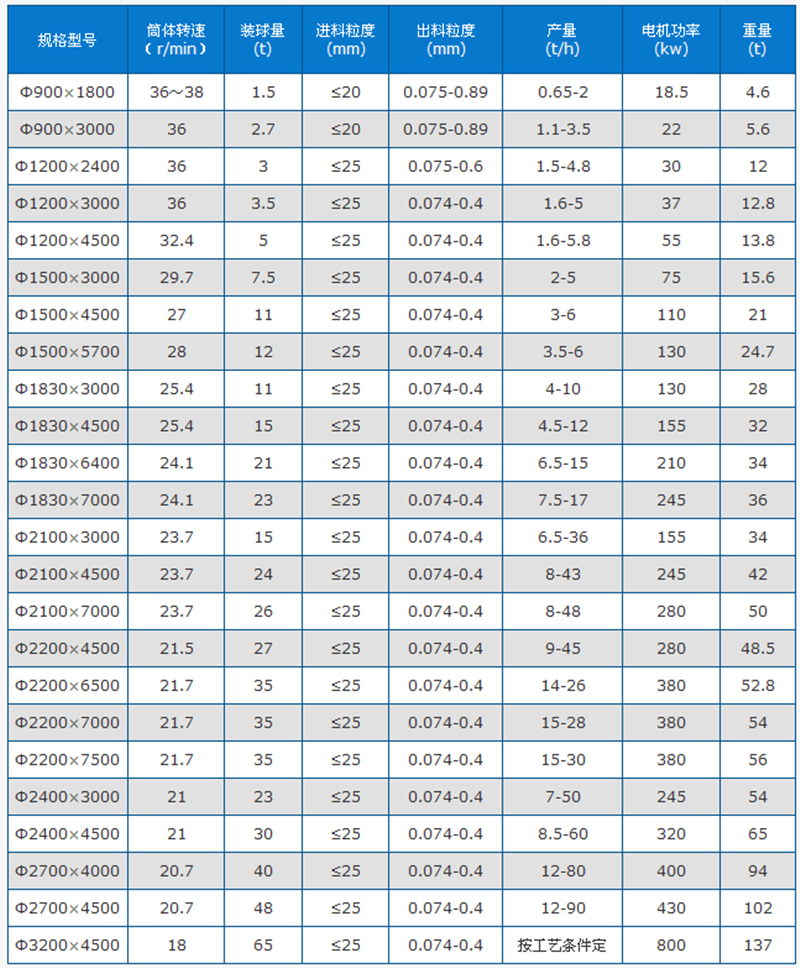 �gЪ��ĥ�C(j��)