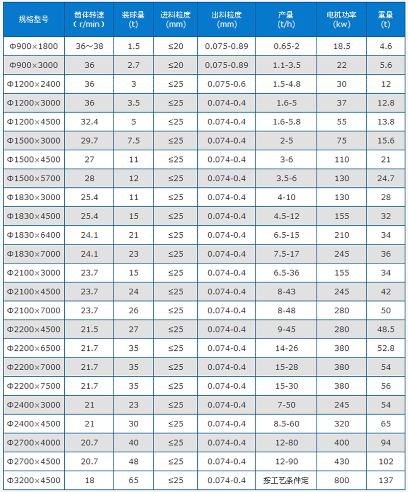 �A�F��ĥ�C(j��)���g(sh��)����(sh��)